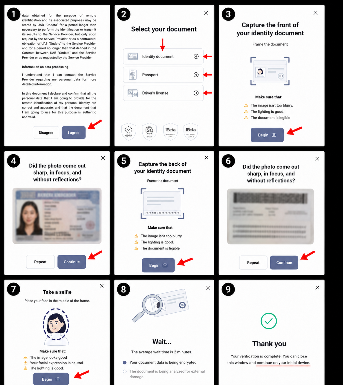 Fanvue identity verification mobile flow collage with document and selfie steps